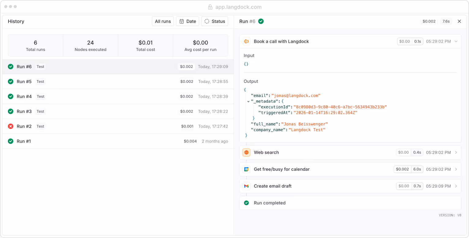 Langdock app interface showing workflow history with six runs, details of nodes executed, total cost, and one failed run at step two.